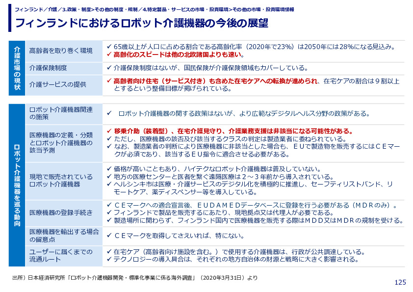 フィンランドにおけるロボット介護機器の今後の展望